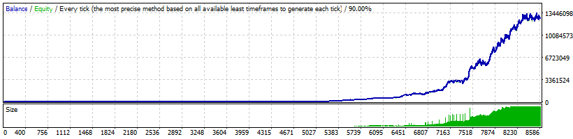 Forex GOLD Investor Backtest with money management