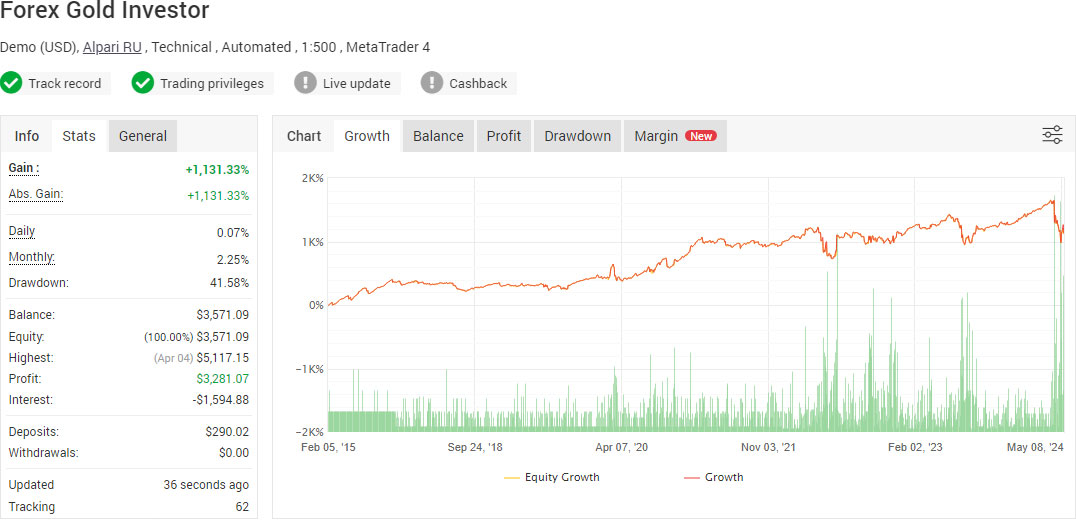 Forex GOLD Investor - High Profit