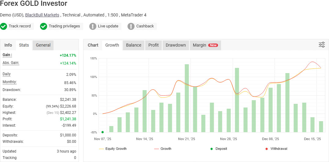 Forex GOLD Investor - Medium Risk