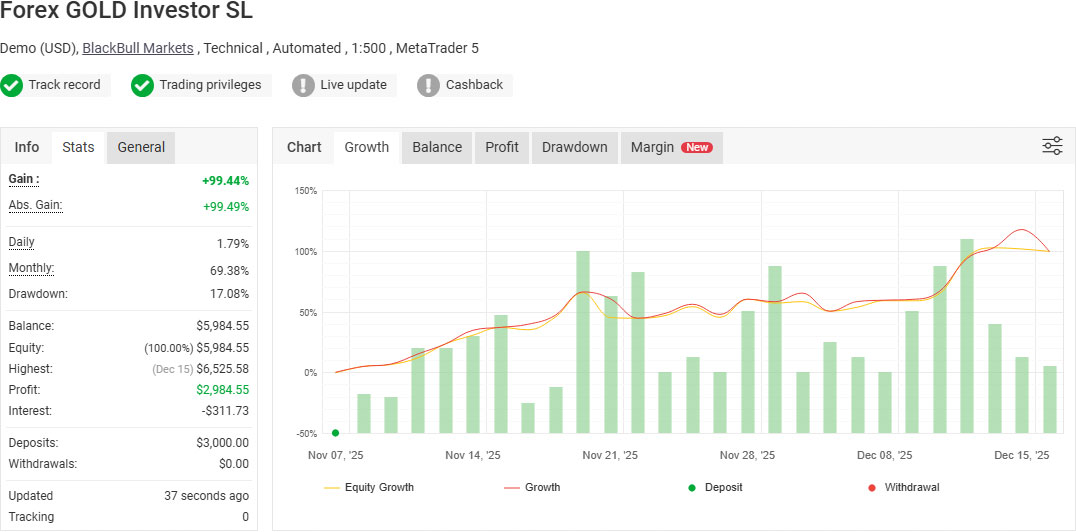 Forex GOLD Investor - Low Risk
