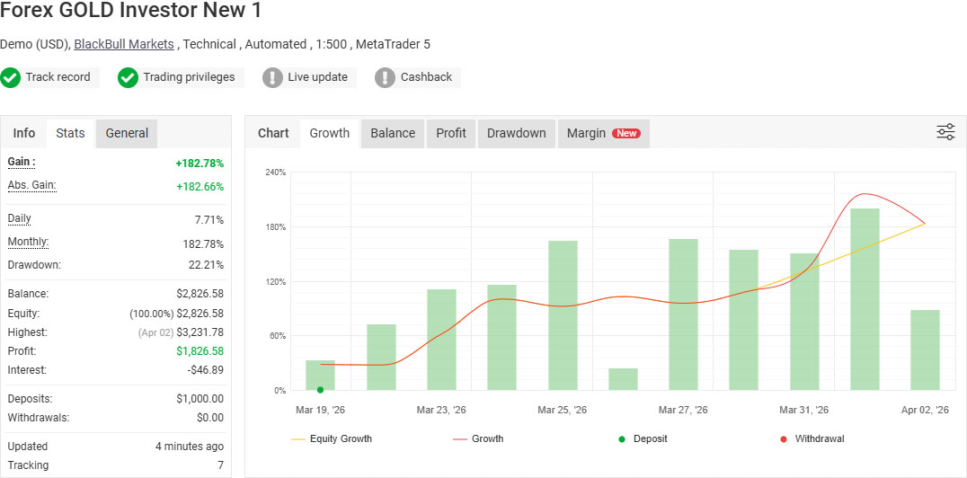 Forex GOLD Investor New Version 1