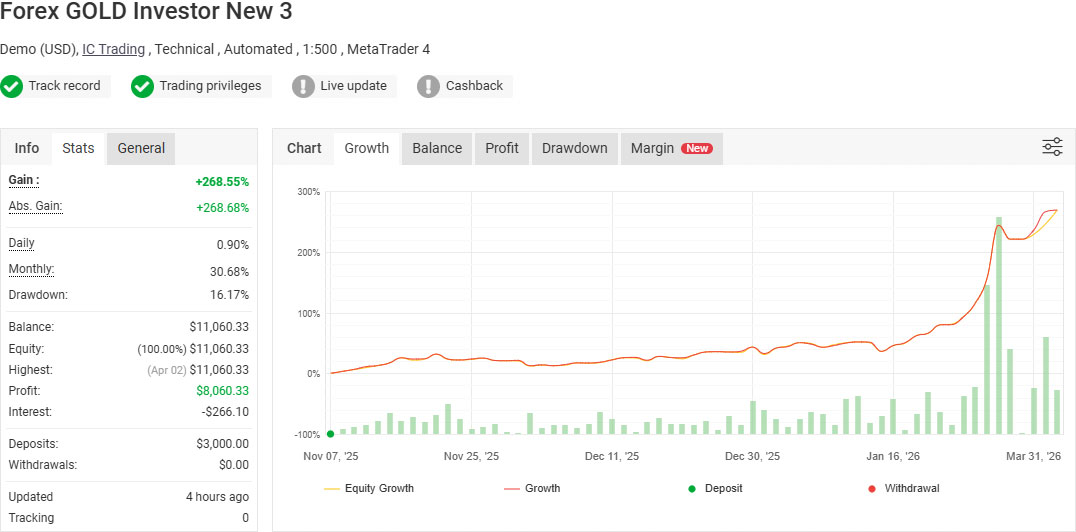 Forex GOLD Investor New Version 3