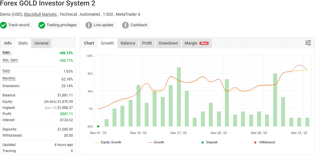 Forex GOLD Investor - System 2