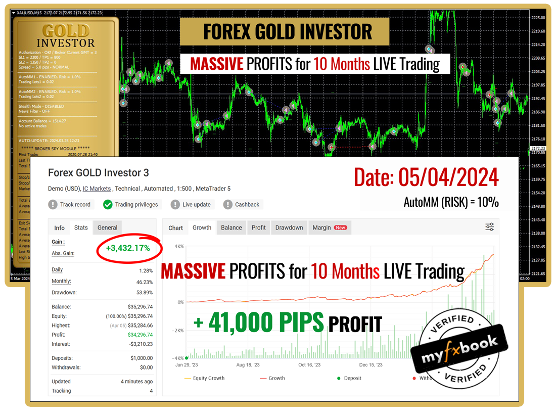Forex Gold Investor Amazing Performance