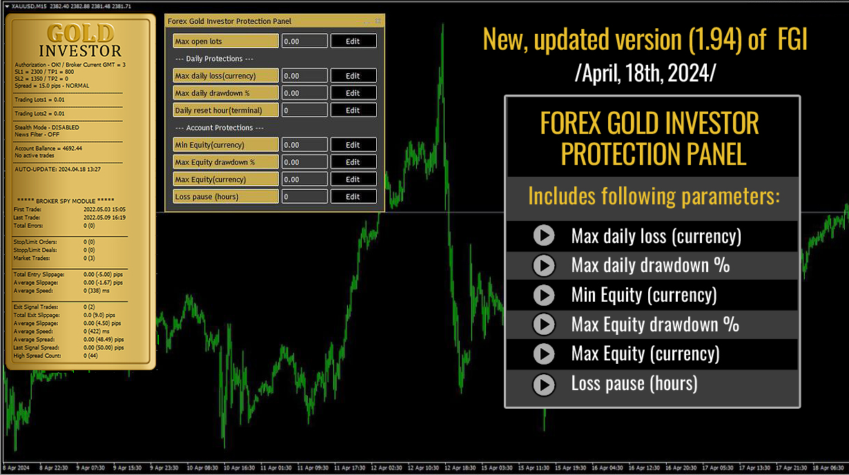 Forex Gold Investor with Drawdown Protection System